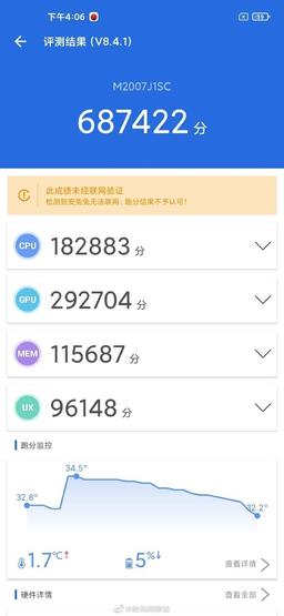 Xiaomi Mi 10 Pro Plus взорвал рейтинг AnTuTu