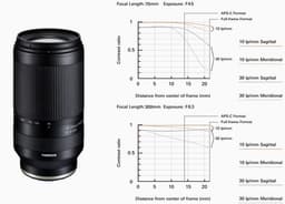 Представлен объектив Tamron 70-300mm F/4.5-6.3 Di III RXD (Model A047)