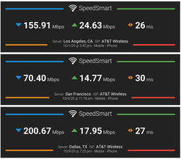 Первые реальные тесты скорости iPhone 12 в сетях 5G