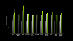 Обзоры GeForce RTX 3070 тоже выйдут «с опозданием» в две недели