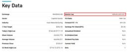 Растет не только Bitcoin, но и акции Tesla. Компания стоит уже 700 миллиардов долларов