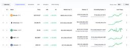 Bitcoin и Etherium рекордно растут