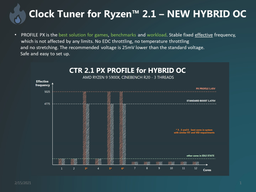 5 ГГц для Ryzen 5000 — миф или реальность? Приложение Clock Tuner for Ryzen 2.1 поможет достичь подобных частот