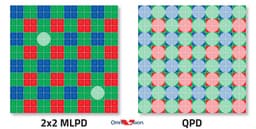 У OmniVision готов первый датчик изображения, вся площадь которого используется для фазовой фокусировки