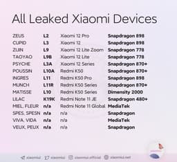 Xiaomi готовит 14 новых смартфонов, из них пять серии Xiaomi 12 и четыре серии Redmi K50