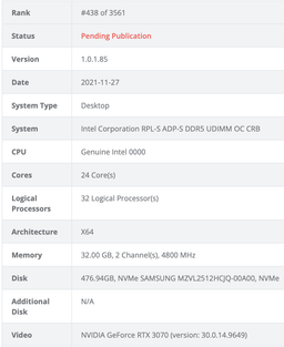 24-ядерный процессор Intel Raptor Lake (Core 13) засветился в Сети