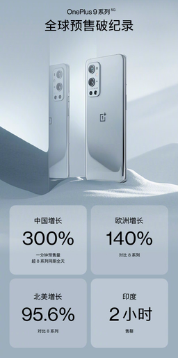 OnePlus 9 и OnePlus 9 Pro бьют рекорды популярности не только в Китае, но и в Европе, и в США