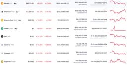 Драматичное падение Bitcoin продолжается. За 1 BTC дают уже меньше 50 000 долларов