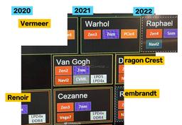 Все настольные процессоры AMD с 2022 года будут иметь интегрированный GPU