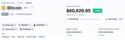 Bitcoin преодолел рубеж в 60 000 долларов, Etherium – дороже 2160 долларов