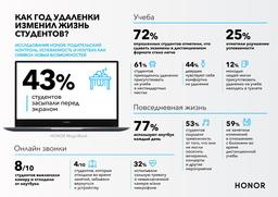 Исследование Honor показало, какую роль играют ноутбуки в жизни студентов