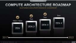 AMD нечего будет противопоставить процессорам Intel Alder Lake. CPU AMD Raphael на архитектуре Zen 4 откладываются до второй половины 2022 года
