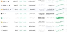 Bitcoin отыграл свое сильнейшее падение, а Ethereum уже у отметки в 3000 долларов