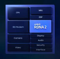 Почти видеокарта Radeon в смартфонах Samsung. Появились результаты тестов GPU в SoC Exynos 2200