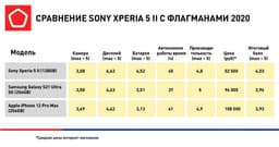 В рейтинге смартфонов Роскачества новый бюджетный лидер. И это не Xiaomi