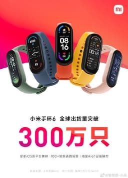 Продажи фитнес-браслета Xiaomi Mi Band 6 превысили 3 миллиона штук всего за 2 месяца