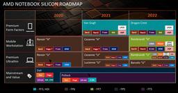 Гибридные процессоры Ryzen 6000U/H не получат кеш-память Infinity Cache
