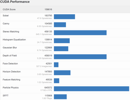 Появились данные о производительности Nvidia GeForce RTX 3070 Ti в тесте Geekbench