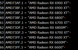 Видеокарты AMD Radeon RX 6600 и RX 6600 XT уже на подходе. Они засветились в драйверах AMD и в базе ЕЭК