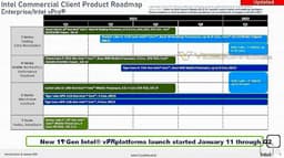 В планах Intel выход мобильных и настольных процессоров Alder Lake с поддержкой vPro намечен на первый квартал 2022 года