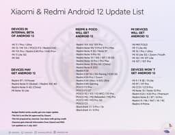 Redmi Note 9, Redmi Note 10, Redmi K30 и Mi 10 получат Android 12, а Redmi 9, Mi 9 и Redmi K20 – нет. Cписок смартфонов Redmi, Xiaomi и Poco, которые будут обновлены до Android 12
