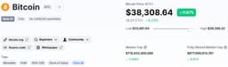 Bitcoin за ночь подорожал на 4 000 долларов. Актуальная стоимость криптовалюты — 38 000