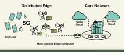 По оценке ABI Research, выручка от частных сетей 5G вырастет с 1,6 млрд долларов в 2021 году до 65 млрд долларов в 2030 году