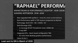 По неподтверждённой информации, у процессоров AMD Ryzen 6000 (Raphael) будет не больше 16 ядер