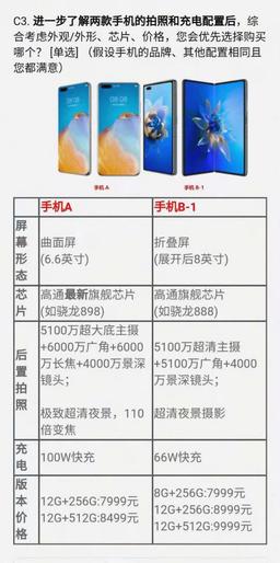 Snapdragon 898, топовая 60-мегапиксельная камера и зарядка мощностью 100 Вт за 1240 долларов. Huawei предложила пользователям оценить свой гипотетический флагман
