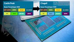 Новые монструозные процессоры AMD. Линейка Ryzen Threadripper 5000 поступит в производство в августе