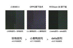 Xiaomi Mi Mix 4 будет оснащён лучшей подэкранной камерой на рынке. Сравнительные фото экранов от Ice Universe