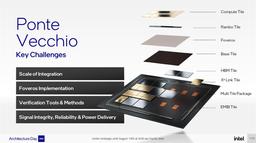 Самый сложный и большой GPU в мире. Intel раскрыла подробности об ускорителе Ponte Vecchio