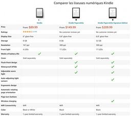 Утечка позволяет предположить, что Amazon готовит к выпуску новые модели электронных книг Kindle Paperwhite
