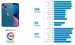 Стандартный iPhone 13 снимает на уровне iPhone 12 Pro Max