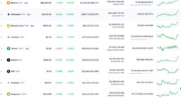 Эффект подорожавшего Bitcoin. Ethereum, Cardano и Solana взлетели