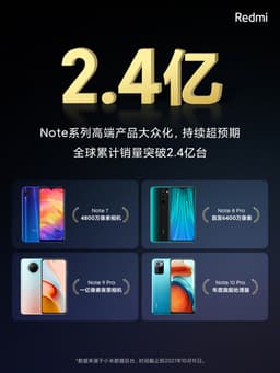 Абсолютные бестселлеры Xiaomi. В мире продано более 240 миллионов смартфонов Redmi Note