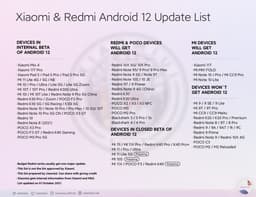 Более чем 40 моделей смартфонов Xiaomi уже тестируются с Android 12: обновленный список устройств Xiaomi, Redmi и Poco, которые получат Android 12