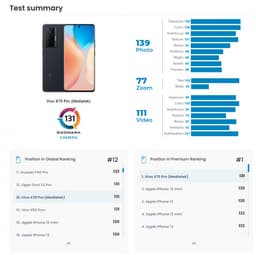 Vivo X70 Pro снимает лучше, чем iPhone 13 и iPhone 12 Pro Max
