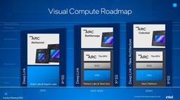 По-настоящему топовые видеокарты у Intel появятся только в 2024–2025 году. Такие выйдут в рамках линейки Celestial