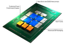Новый фонд Intel в размере 1 млрд долларов призван способствовать развитию производственной экосистемы
