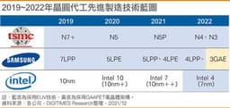 По неофициальной информации, TSMC сталкивается с проблемами при освоении 3-нанометрового техпроцесса
