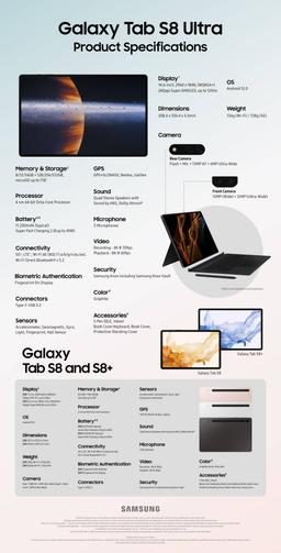 Galaxy S22, Galaxy S22+ и Galaxy S22 Ultra позируют в рекламных роликах за считанные часы до анонса