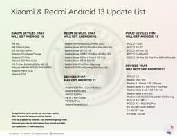 63 смартфона Xiaomi, Redmi и Poco получат Android 13. Список