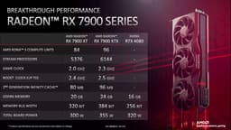 AMD сравнивает более дешёвые Radeon RX 7900 с GeForce RTX 4080 — и не в пользу адаптера Nvidia
