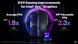 Видеокарты Intel стали существенно быстрее в некоторых старых играх. Intel поработала над поддержкой DirectX 9