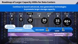 Обнародован план Toshiba, предусматривающий выпуск HDD объёмом более 40 ТБ