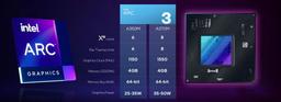 У Intel действительно получились неплохие видеокарты? Младшая Arc A350M способна конкурировать с GeForce GTX 1650 Max-Q
