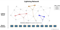 Быстрые расчёты по транзакциям в Bitcoin возможны: Kraken интегрировала Lightning Network