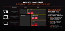 AMD полностью переходит на DDR5 и PCIe 5.0. Процессоры Raphael (Ryzen 7000) в исполнении LGA1718 выйдут в этом году, мощные APU Dragon Range для ноутбуков — в следующем году