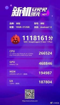 В AnTuTu установлен новый рекорд – 1 118 000 баллов. Только непонятно, какой смартфон на это способен
